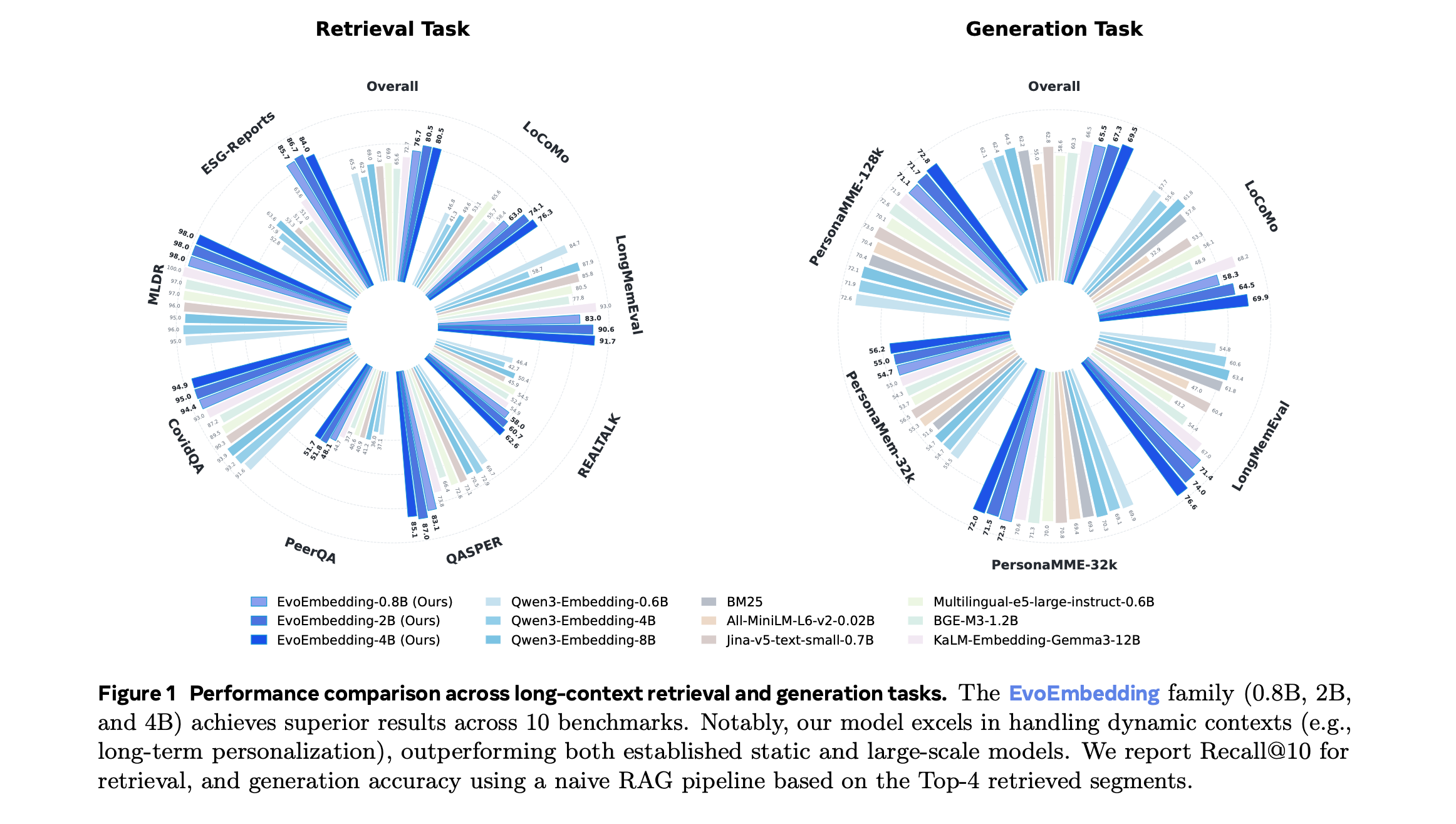 Performance comparison radar chart